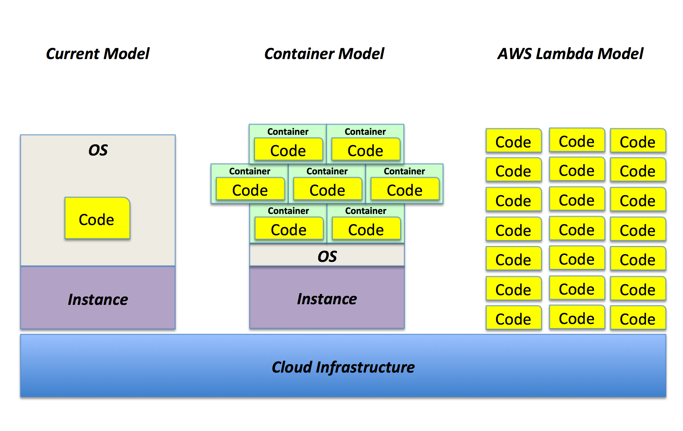 Cloud Native Applications (for Dummies) · IT 2.0